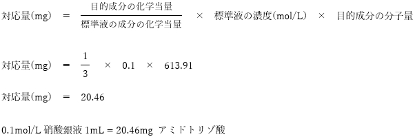 110回薬剤師国家試験問97-98　アミドトリゾ酸の純度試験と定量法